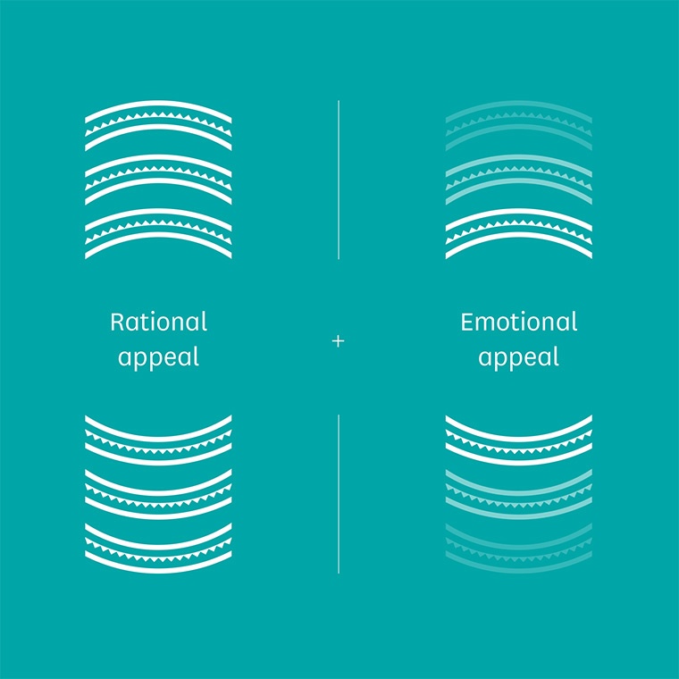 Graphic to show Auckland has high rational appeal as a destination, but low emotional appeal